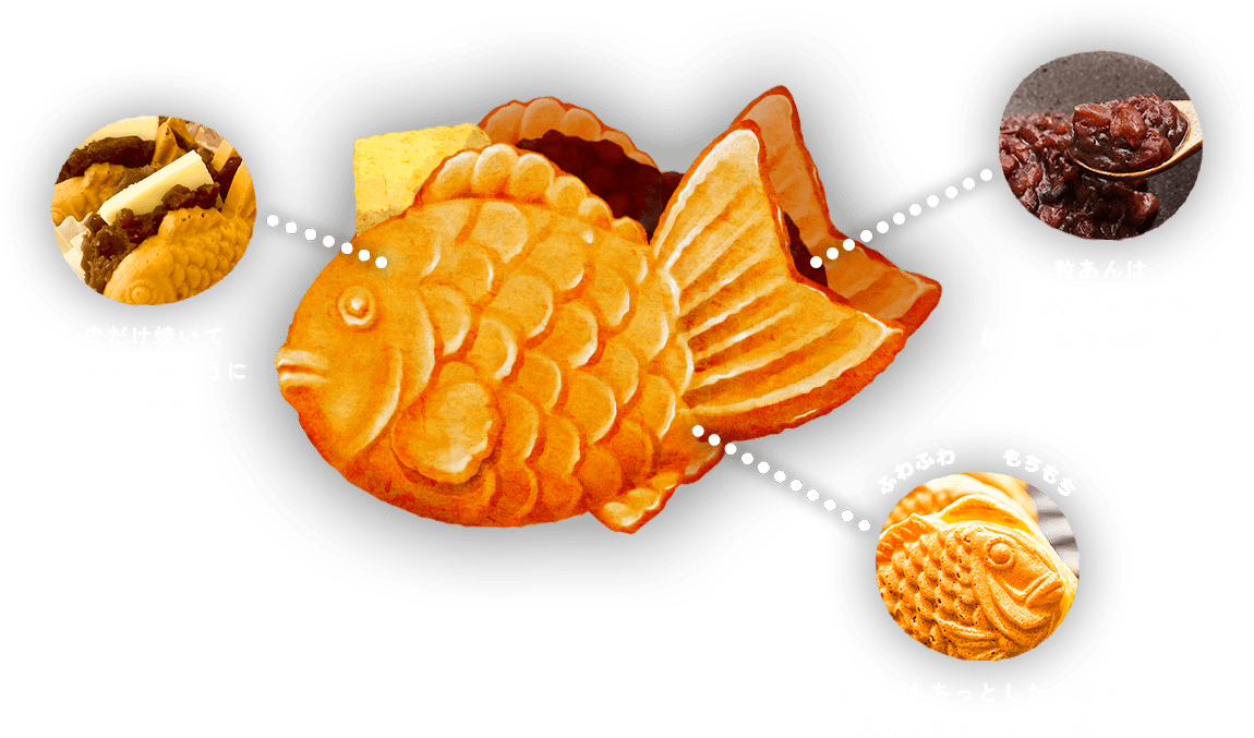 たい焼きの説明画像